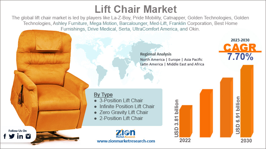 Serta infinite position lift chair 2025