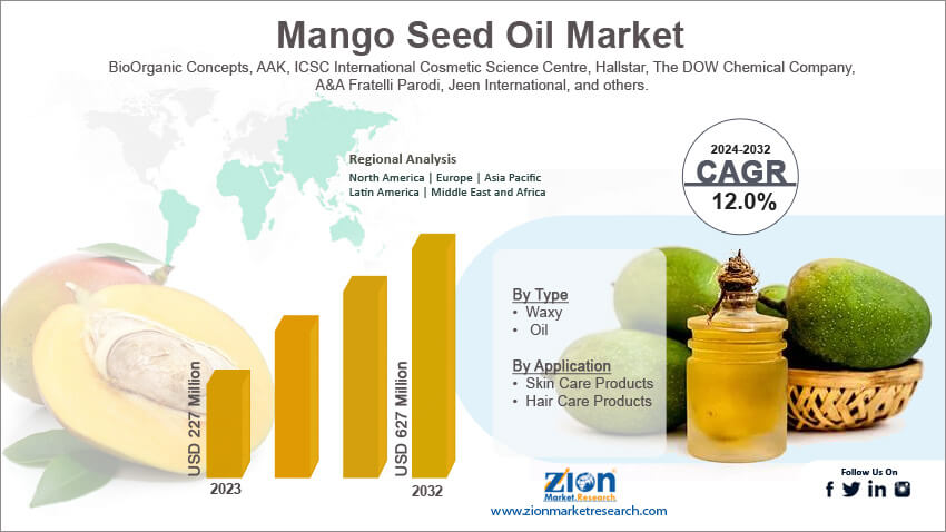 Mango Seed Oil Market