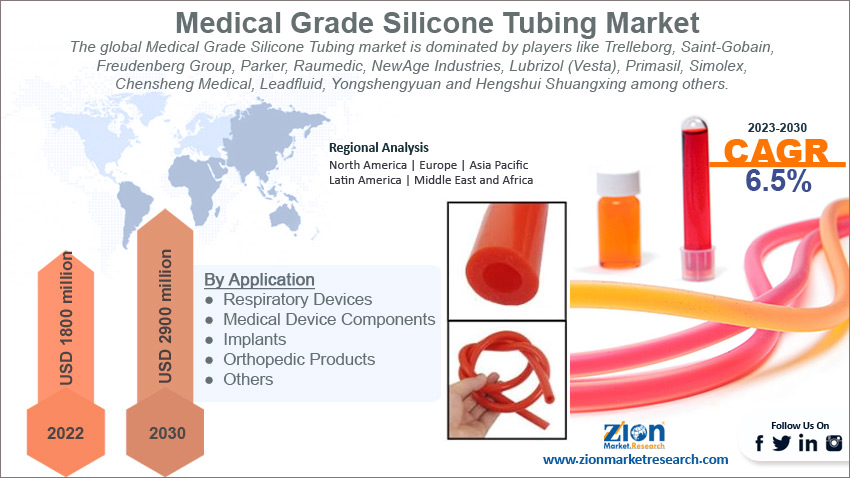 Global Medical Grade Silicone Tubing Market Size