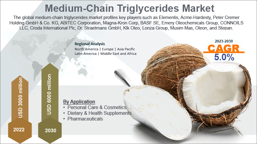 Global Medium-chain Triglycerides Market Size