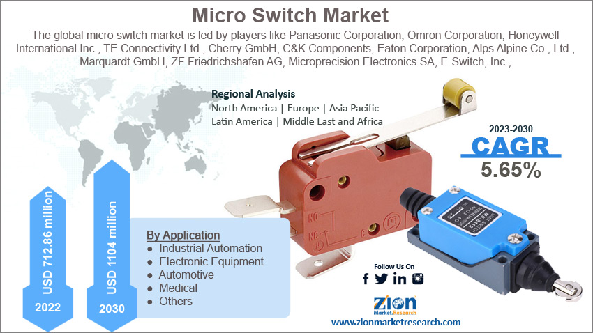 Global Micro Switch Market Size
