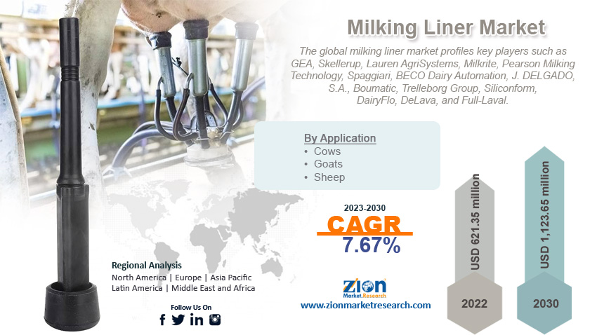 Global Milking Liner Market Size
