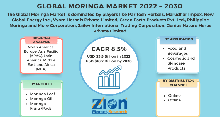 Global Moringa Market