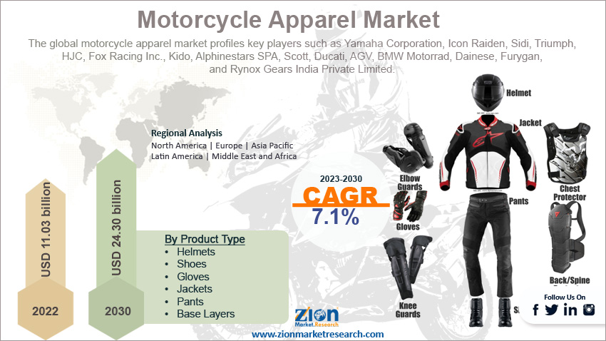 Global Motorcycle Apparel Market Size