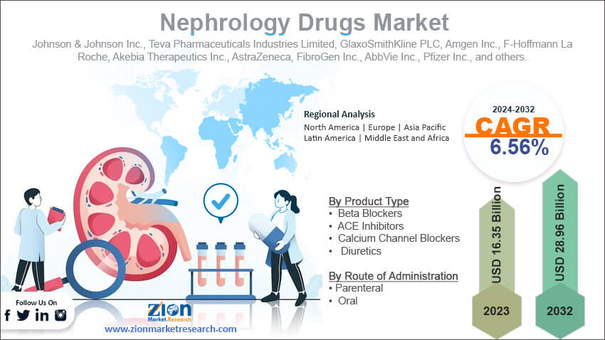 Global Nephrology Drugs Market