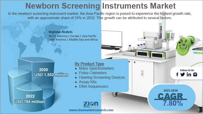 Global Newborn Screening Instruments Market Size