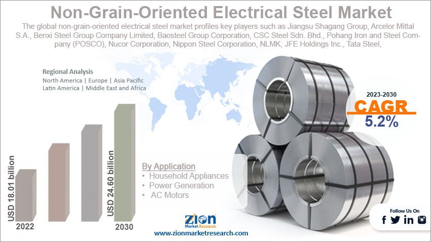 Global Non Grain-Oriented Electrical Steel Market Size