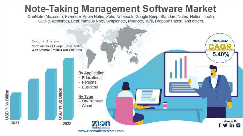Global Note-Taking Management Software Market