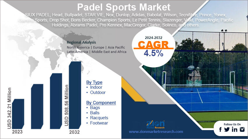 Global Padel Sports Market