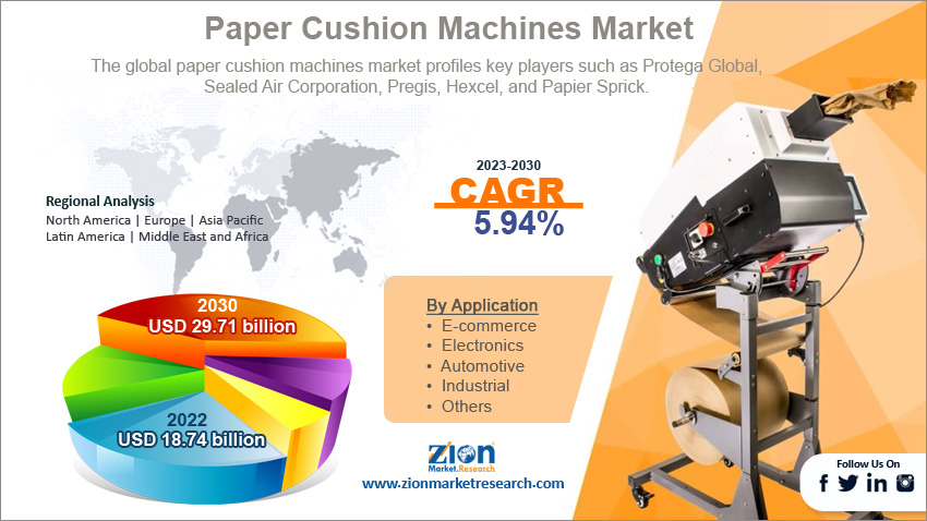 Global Paper Cushion Machines Market Size