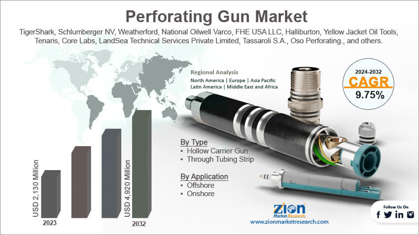 Global Perforating Gun Market