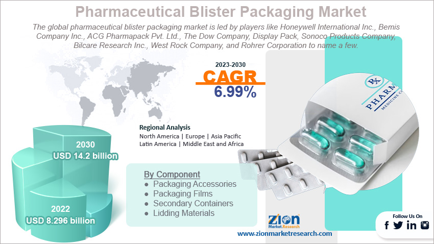 Pharmaceutical blister packaging shop companies