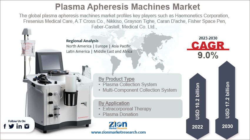 Global plasma apheresis machines market Size
