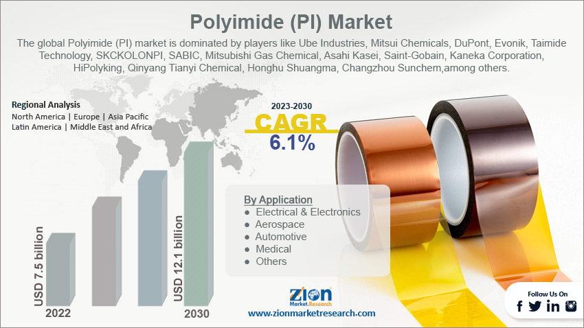 Global Polyimide (PI) Market Size 