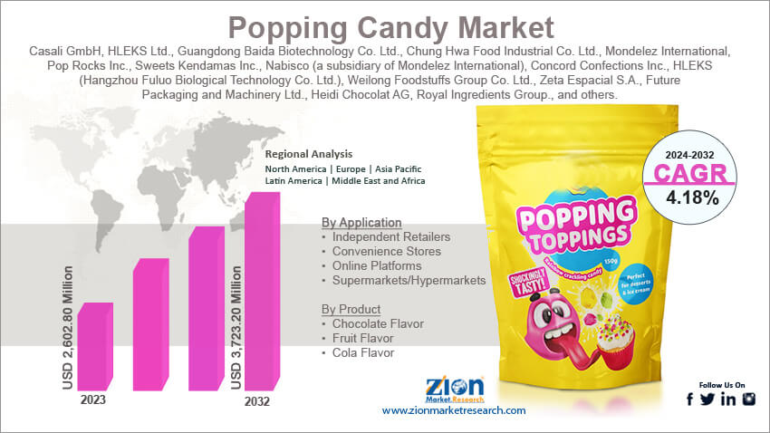 Global Popping Cand Market