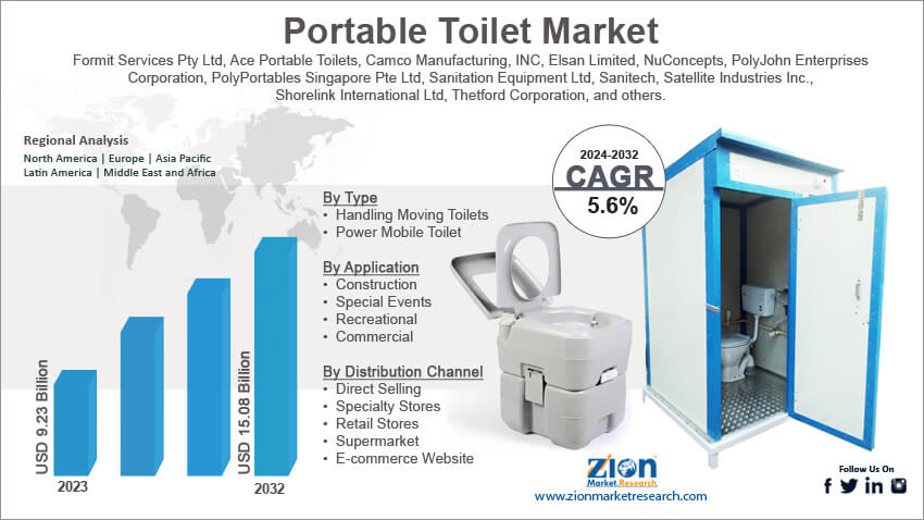 Global Portable Toilet Market