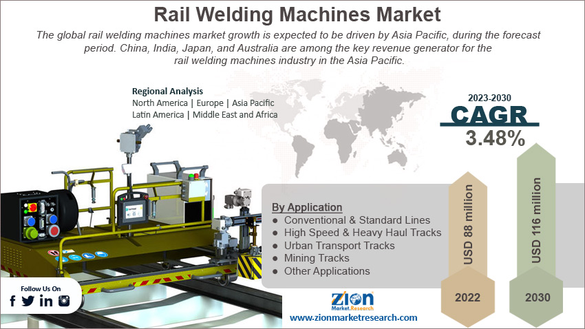 Global Rail Welding Machines Market size