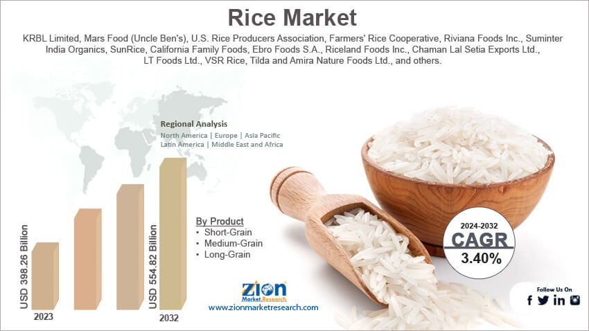 Rice Market 