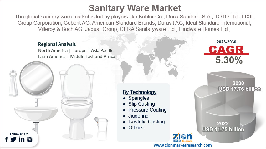 Global Sanitary Ware Market Size