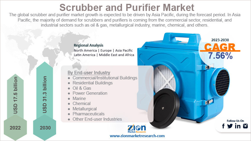 Global Scrubber and Purifier Market Size