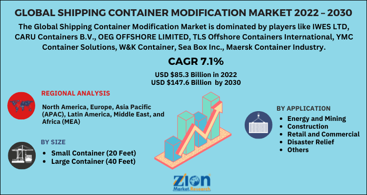 Global Shipping Container Modification Market