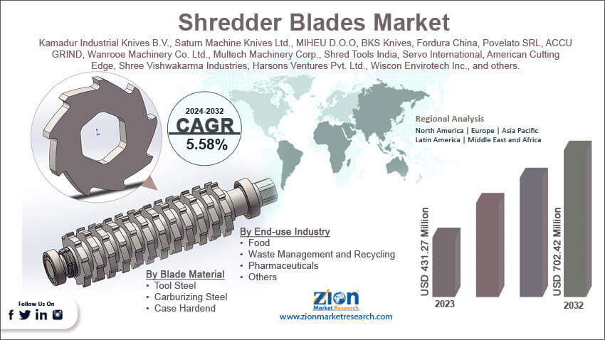 Global Shredder Blades Market