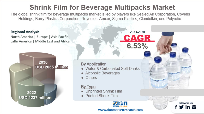 Global Shrink Film For Beverage Multipacks Market