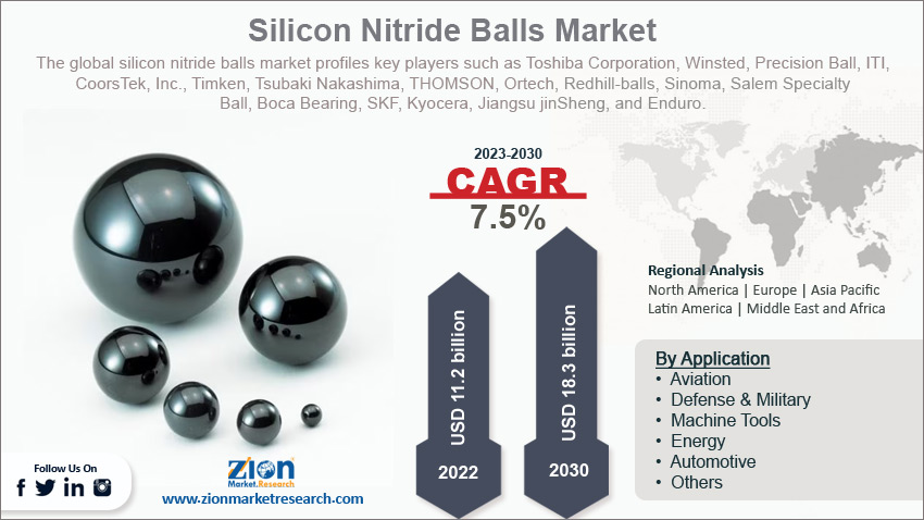 Global Silicon Nitride Balls Market size