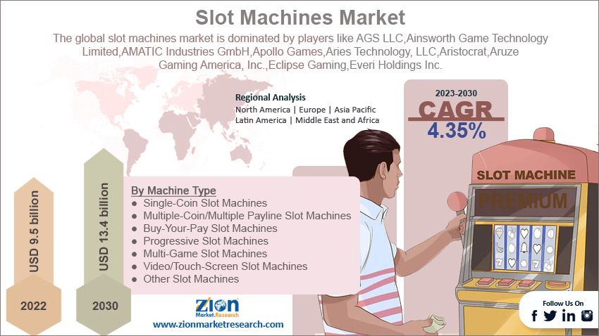 Global Slot Machines Market Size