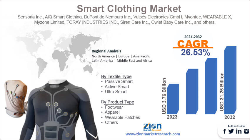 Global Smart Clothing Market