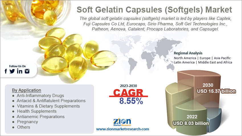 Global Soft Gelatin Capsules (Softgels) Market Size