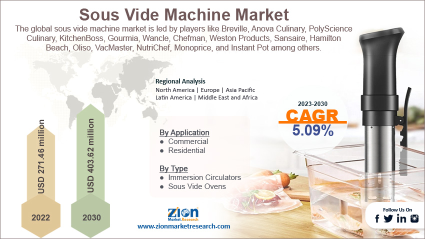 Global Sous Vide Machine Market Size