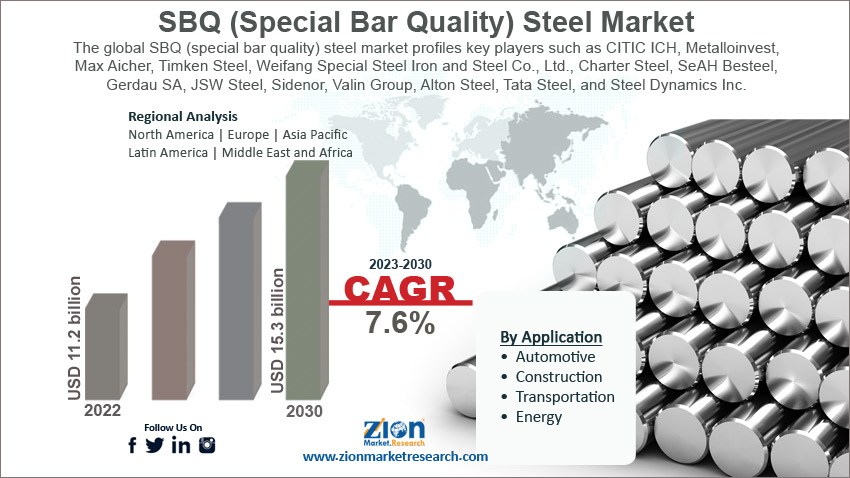 Global SBQ (Special Bar Quality) Steel Market Size