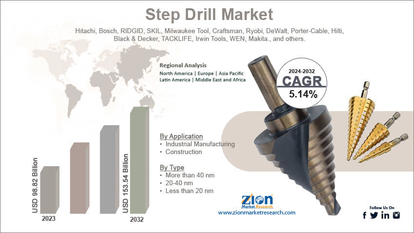 Global Step Drill Market