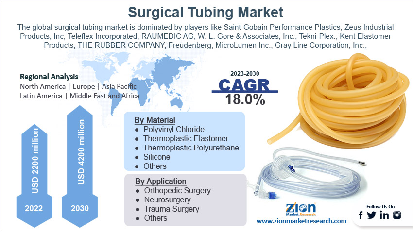 Global Surgical Tubing Market Size