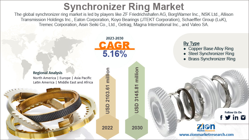Global Synchronizer Ring Market Size