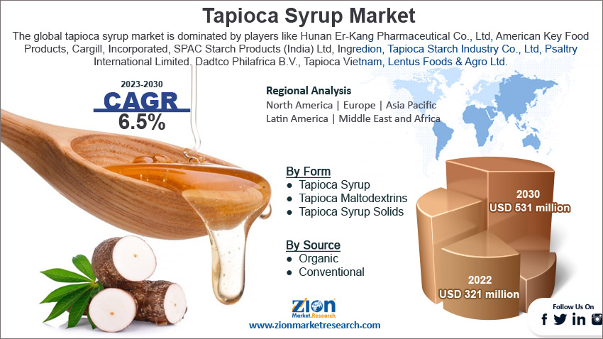 Global Tapioca Syrup Market Size
