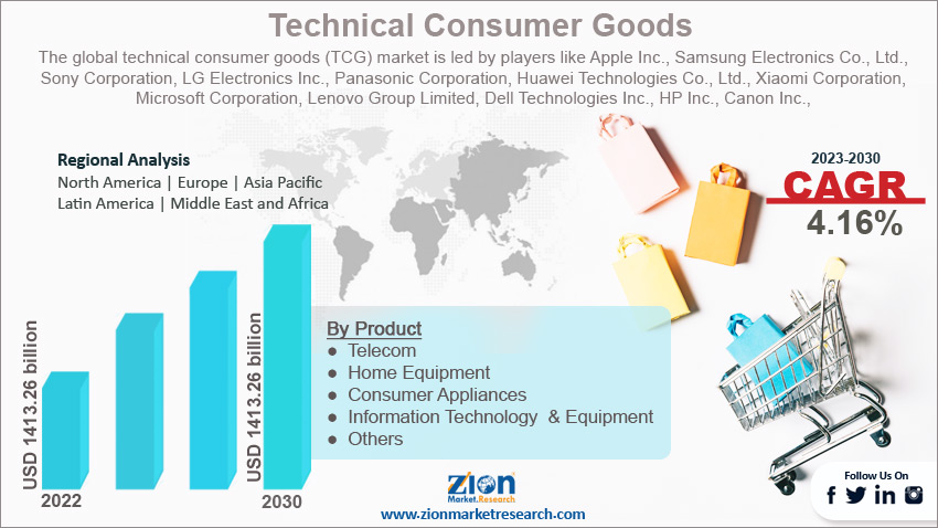 Global Technical Consumer Goods (TCG) Market Size