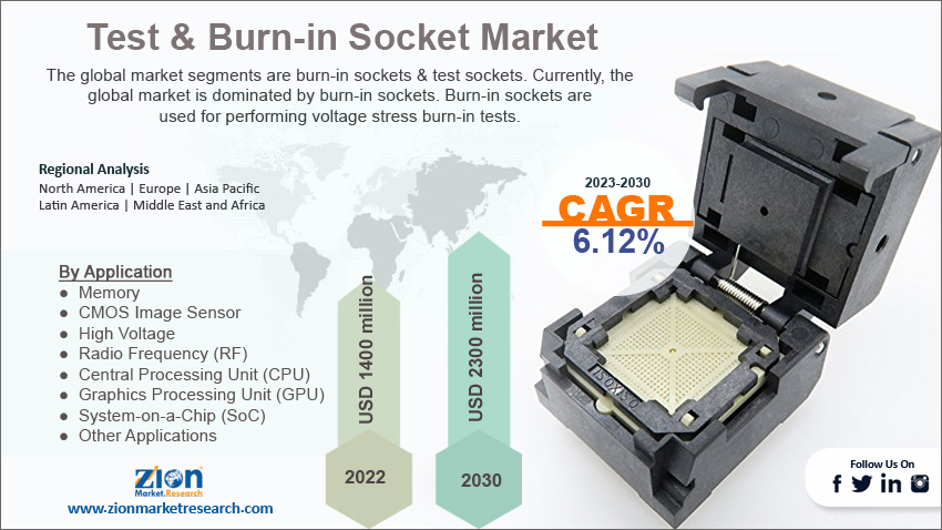 Global Test & Burn-in Socket Market Size