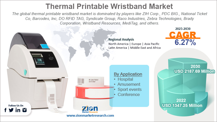 Global thermal printable wristband market size