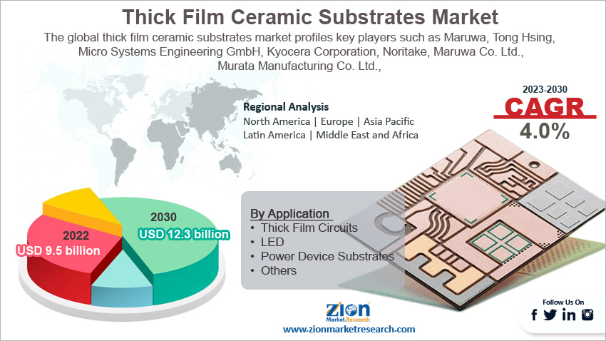 Global Thick Film Ceramic Substrate Market Size