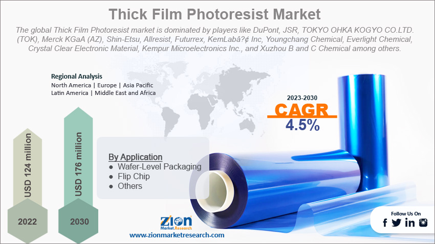 Global Thick Film Photoresist Market Size
