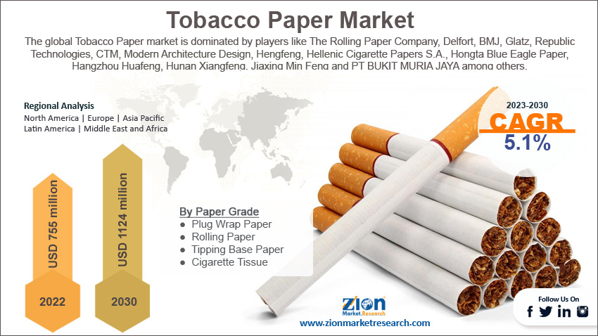 Venezuela's Cigarettes Containing Tobacco Market Report 2023 - Prices,  Size, Forecast, and Companies