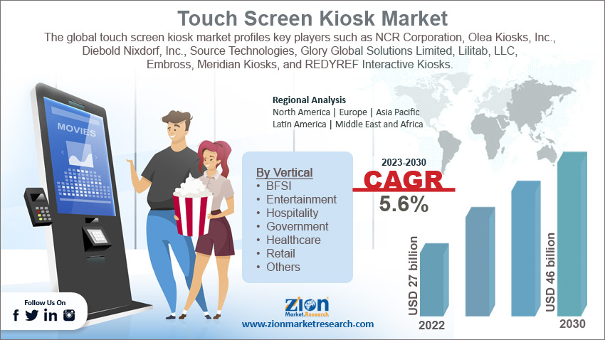 Global Touch Screen Kiosk Market Size