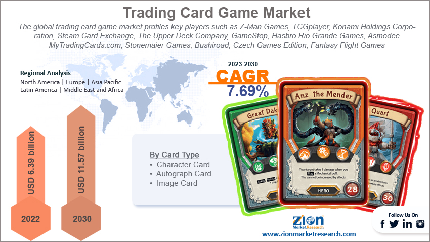Global Trading Card Game Market size