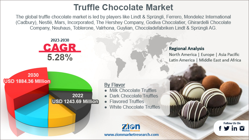 Global Truffle Chocolate Market Size