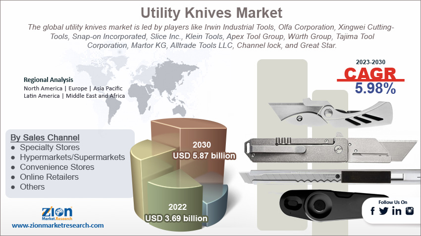 Global Utility Knives Market Size