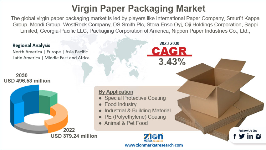 Global Virgin Paper Packaging Market Size