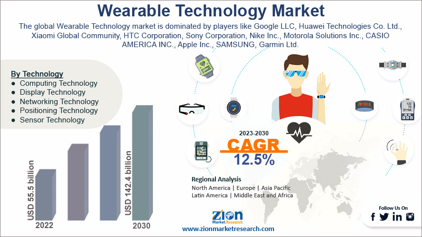 Global Wearable Technology Market Size