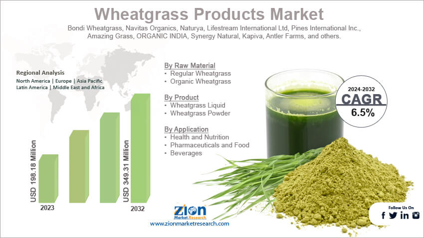 Wheatgrass Products Market